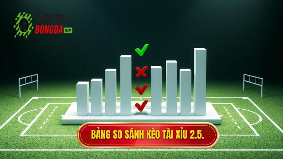 3. Bảng so sánh các kịch bản của kèo tài xỉu 2.5 toàn trận