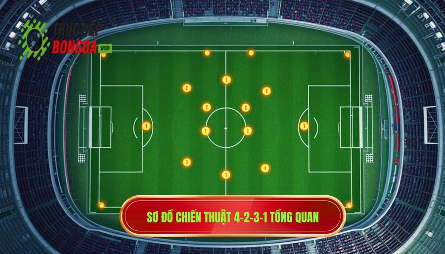 Sơ đồ chiến thuật 4-2-3-1 tổng quan