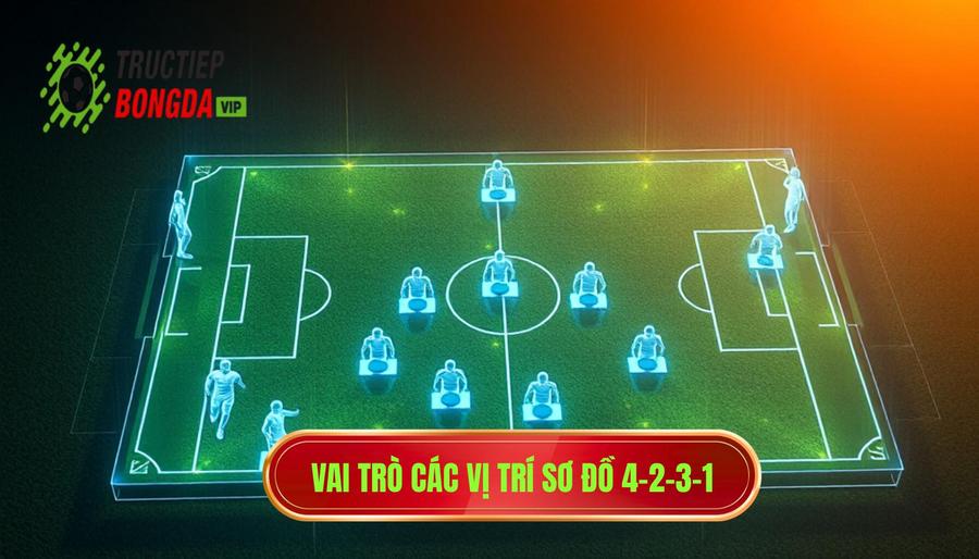 Vai trò các vị trí sơ đồ 4-2-3-1